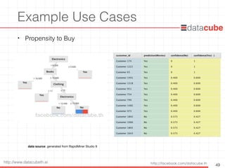 http://facebook.com/datacube.thhttp://www.datacubeth.ai
Example Use Cases
• Propensity to Buy
49
data source: generated from RapidMiner Studio 9
facebook.com/datacube.th
 