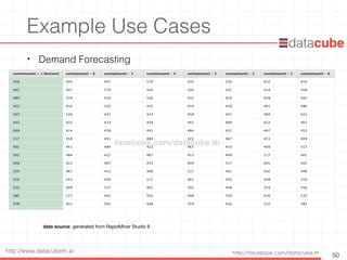 http://facebook.com/datacube.thhttp://www.datacubeth.ai
Example Use Cases
• Demand Forecasting
50
data source: generated from RapidMiner Studio 9
facebook.com/datacube.th
 