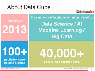 http://facebook.com/datacube.thhttp://www.datacubeth.ai
About Data Cube
6
Founded on
2013
100+public/in-house 
training classes
40,000+people like Facebook page
Focused on training/implementation related to 
Data Science / AI
Machine Learning /  
Big Data
 