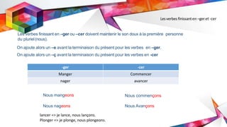 Lesverbesfinissanten –geret -cer
■ Les verbes finissant en –ger ou –cer doivent maintenir le son doux à la première personne
du pluriel(nous).
On ajoute alors un –e avant la terminaison du présent pour les verbes en –ger.
On ajoute alors un –ç avant la terminaison du présent pour les verbes en -cer
–cer.
-ger -cer
Manger Commencer
nager avancer
Nous mangeons
–cer.
Nous nageons
–cer.
Nous commençons
–cer.
Nous Avançons
–cer.
lancer => je lance, nous lançons.
Plonger => je plonge, nous plongeons.
 