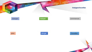 Conjuguezlesverbes
manger commencer
jeter Travaillerplonger
balayer
 