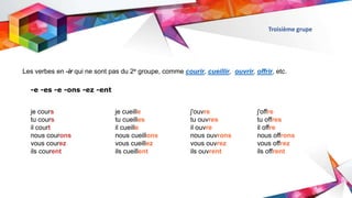 Troisième grupe
-e -es -e -ons -ez -ent
je cours
tu cours
il court
nous courons
vous courez
ils courent
Les verbes en -ir qui ne sont pas du 2e groupe, comme courir, cueillir, ouvrir, offrir, etc.
je cueille
tu cueilles
il cueille
nous cueillons
vous cueillez
ils cueillent
j'ouvre
tu ouvres
il ouvre
nous ouvrons
vous ouvrez
ils ouvrent
j'offre
tu offres
il offre
nous offrons
vous offrez
ils offrent
 