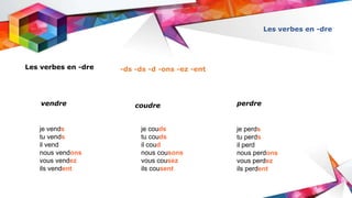Les verbes en -dre
Les verbes en -dre
vendre perdrecoudre
-ds -ds -d -ons -ez -ent
je vends
tu vends
il vend
nous vendons
vous vendez
ils vendent
je couds
tu couds
il coud
nous cousons
vous cousez
ils cousent
je perds
tu perds
il perd
nous perdons
vous perdez
ils perdent
 
