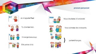 pronom personnel
Je m’appelle Paul
Tu chantes bien.
Il mange beaucoup.
Elle pense à toi.
Nous étudions à l’université
Vous achetez des croissants.
parlent français.}
 