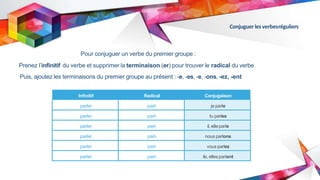 Conjuguer lesverbesréguliers
Pour conjuguer un verbe du premier groupe :
Prenez l’infinitif du verbe et supprimer la terminaison (er) pour trouver le radical du verbe
radical duverbe.
Puis, ajoutez les terminaisons du premier groupe au présent : -e, -es, -e, -ons, -ez, -ent
ez,-ent.
Infinitif Radical Conjugaison
parler parl- je parle
parler parl- tu parles
parler parl- il, elleparle
parler parl- nous parlons
parler parl- vous parlez
parler parl- ils, ellesparlent
 