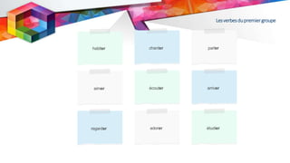 Lesverbesdupremiergroupe
regarder
aimer
habiter
adorer
écouter
chanter
étudier
arriver
parler
 