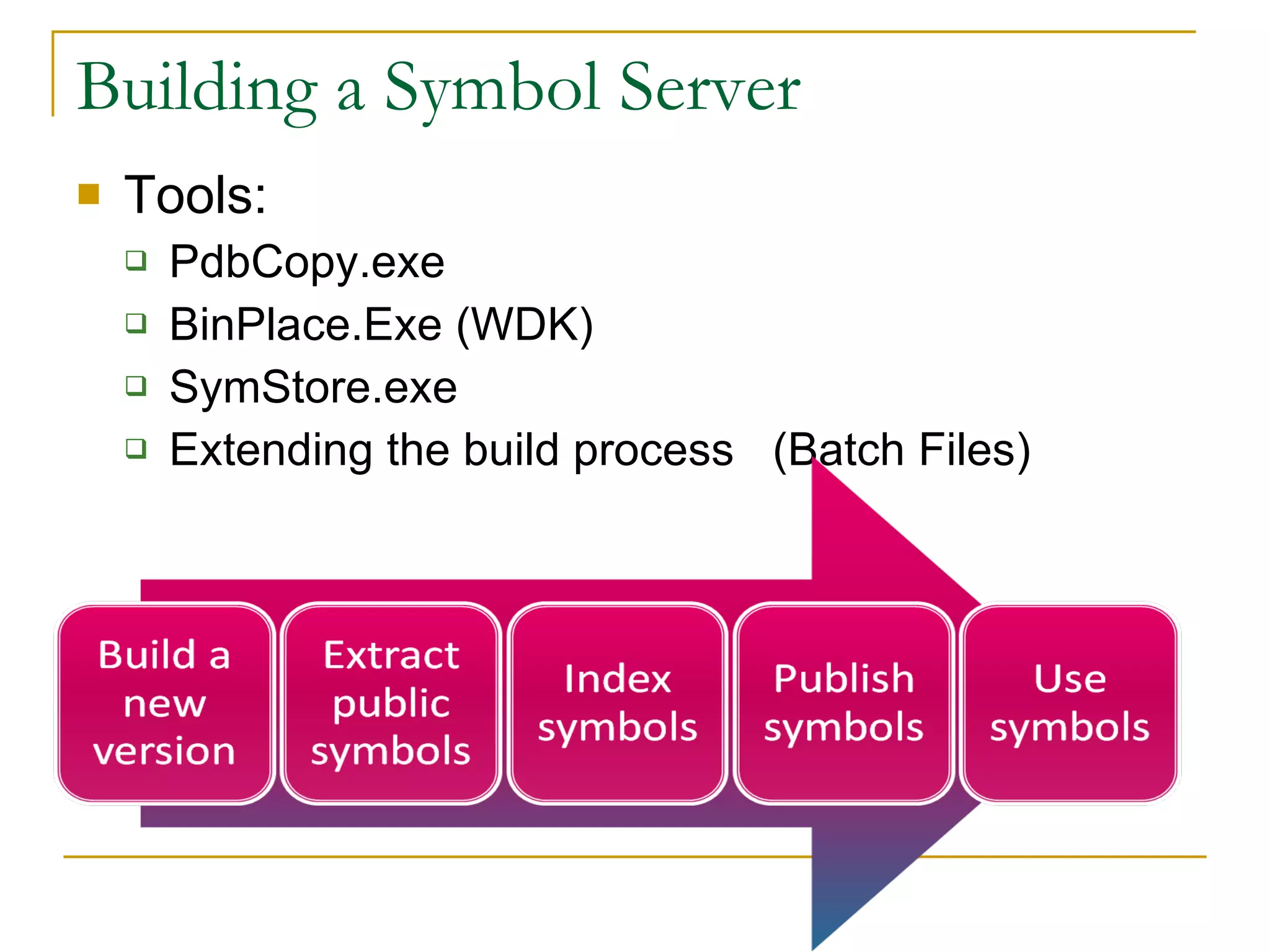 Building a Symbol Server Tools: PdbCopy.exe BinPlace.Exe (WDK) SymStore.exe Extending the build process  (Batch Files) 