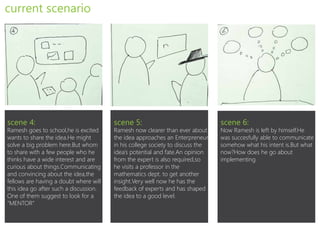 current scenario




scene 4:                                scene 5:                                scene 6:
Ramesh goes to school,he is excited     Ramesh now clearer than ever about      Now Ramesh is left by himself.He
wants to share the idea.He might        the idea approaches an Enterpreneur     was succesfully able to communicate
solve a big problem here.But whom       in his college society to discuss the   somehow what his intent is.But what
to share with a few people who he       idea’s potential and fate.An opinion    now?How does he go about
thinks have a wide interest and are     from the expert is also required,so     implementing
curious about things.Communicating      he visits a professor in the
and convincing about the idea,the       mathematics dept. to get another
fellows are having a doubt where will   insight.Very well now he has the
this idea go after such a discussion.   feedback of experts and has shaped
One of them suggest to look for a       the idea to a good level.
“MENTOR”
 
