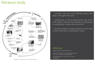 literature study

                                                         “....Introvert may have some difficulty putting their
                                                        ideas or thoughts into words. “

                                                        ”....working lone or with a single partner may come-
                                                        more easily to introvert than working in small groups
                                                        or participating in whole-class discussions”

                                                        “...introvert showed a stronger prefernce for the ways
                                                        in which information is presented in online ”




                                                        references:
                                                        Design thinking-Tim brown HBR review

                                                        Styles and Strategies for HelpingStruggling Learners
                                                        OvercomeCommon Learning Difficulties
                                                        personality types and online versus in course
                                                        participation
        Reference-Tim Brown review on design thinking
 