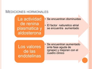 MEDICIONES HORMONALES
     La actividad   • Se encuentran disminuidas
                      .
       de renina    • El factor natiuretico atrial
     plasmatica y     se encuentra aumentado
     aldosterona

                    • Se encuentran aumentado
      Los valores     enla fase aguda de
                      (gnape) y mejoran con el
        de las        cuadro clinico
      endotelinas
 