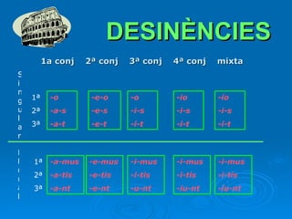 DESINÈNCIES 1a conj  2ª conj  3ª conj  4ª conj  mixta Singular Plural -o -a-s -a-t 1ª 2ª 3ª -a-mus -a-tis -a-nt -e-o -e-s -e-t -o -i-s -i-t -io -i-s -i-t -io -i-s -i-t -e-mus -e-tis -e-nt -i-mus -i-tis -u-nt -i-mus -i-tis -iu-nt -i-mus -i-tis -iu-nt 1ª 2ª 3ª 