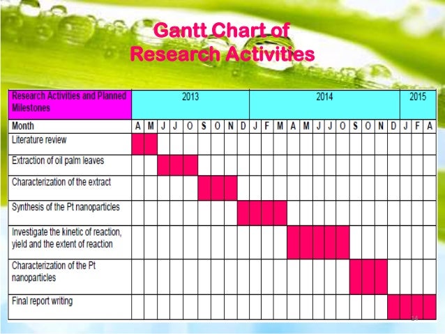 Gantt Chart Example For Research Proposal