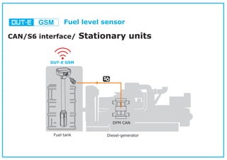 DUT-E GSM Fuel level sensor (ENG) | PDF