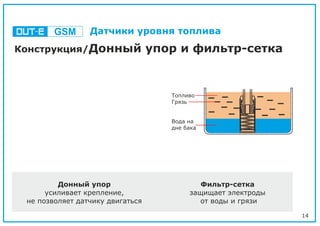 14
Конструкция/Донный упор и фильтр-сетка
Донный упор
усиливает крепление,
не позволяет датчику двигаться
Фильтр-сетка
защищает электроды
от воды и грязи
Топливо
Грязь
Вода на
дне бака
GSM Датчики уровня топлива
 