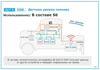 16
Использование В составе S6/
DFM CAN
EDC ECAS ABS
MasterCAN
CANCrocodile
CAN
K-Line
GNOM DDE
DUT-E GSM
В составе телематического интерфейса S6 DUT-E GSM получает данные
от других устройств и передает информацию на сервер
GSM Датчики уровня топлива
Без трекера
 