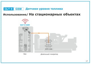 17
Использование/ На стационарных объектах
Бак
DUT-E GSM
DFM CAN
Дизельный генератор
GSM Датчики уровня топлива
 