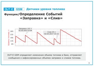 6
Функции/Определение Событий
«Заправка» и «Слив»
Заправка 102 л
01.03.2017 8:04
Слив 25 л
02.03.2017 10:15
85
135
235
185
285
Уровеньтоплива,л
DUT-E GSM определяет изменения объема топлива в баке, отправляет
сообщения о зафиксированных объемах заправок и сливов топлива.
GSM Датчики уровня топлива
 