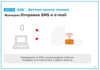 9
Функции/Отправка SMS и e-mail
Оповещение по SMS о возникновении События.
Отправка по e-mail Отчета о работе объекта.
GSM Датчики уровня топлива
 