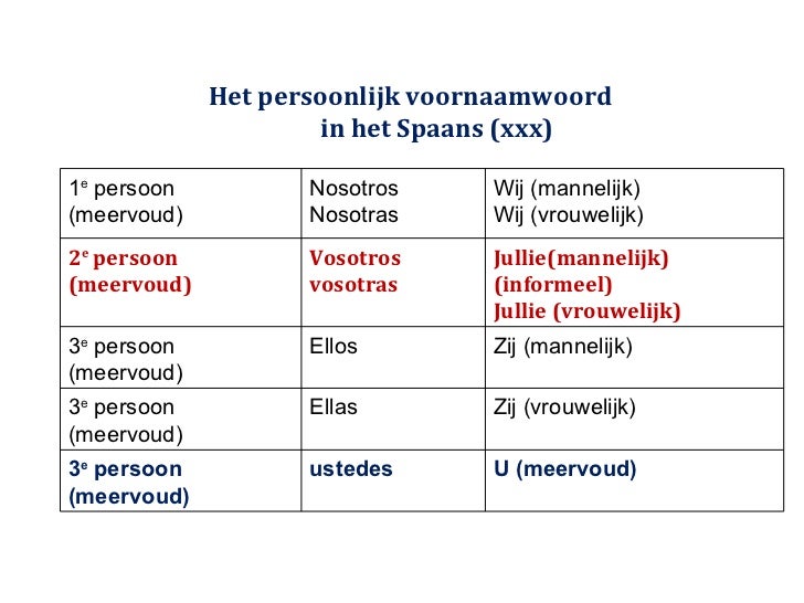 Persoonlijke voornaamwoorden in het Spaans