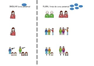 SINGULAR (una persona) PLURAL (más de una persona)
 