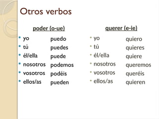 Otros verbos
 yo
 tú
 él/ella
 nosotros
 vosotros
 ellos/as
puedo
puedes
puede
podemos
podéis
pueden
poder (o-ue) querer (e-ie)
• yo
• tú
• él/ella
• nosotros
• vosotros
• ellos/as
quiero
quieres
quiere
queremos
queréis
quieren
 