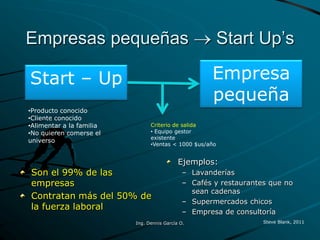 Empresas pequeñas  Start Up’s
Son el 99% de las
empresas
Contratan más del 50% de
la fuerza laboral
Ejemplos:
– Lavanderías
– Cafés y restaurantes que no
sean cadenas
– Supermercados chicos
– Empresa de consultoría
Start – Up Empresa
pequeña
•Producto conocido
•Cliente conocido
•Alimentar a la familia
•No quieren comerse el
universo
Criterio de salida
• Equipo gestor
existente
•Ventas < 1000 $us/año
Steve Blank, 2011Ing. Dennis García O.
 