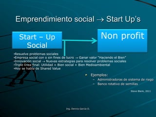 Emprendimiento social  Start Up’s
Ejemplos:
– Administradoras de sistema de riego
– Banco rotativo de semillas
Start – Up
Social
Non profit
•Resuelve problemas sociales
•Empresa social con o sin fines de lucro  Ganar valor “Haciendo el Bien”
•Innovación social  Nuevas estrategias para resolver problemas sociales
•Triple línea final: Utilidad + Bien social + Bien Medioambiental
•Hoy se habla de Shared Value
Steve Blank, 2011
Ing. Dennis García O.
 