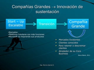 Compañías Grandes  Innovación de
sustentación
Mercados Existentes
Clientes conocidos
Para retener o descremar
clientes
Alrededor de su Core
Business
Start – Up
Escalable
Compañía
Grande
•Ejemplos:
•Teléfonos Celulares con más funciones
•Microsoft va mejorando sus productos
Steve Blank, 2011
Transición
Ing. Dennis García O.
 