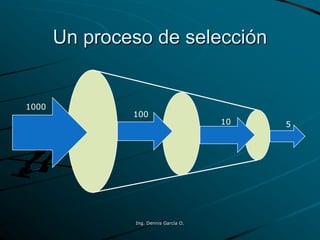 Un proceso de selección
1000
100
10 5
Ing. Dennis García O.
 