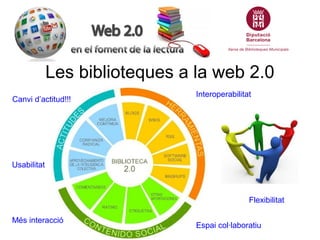 Les biblioteques a la web 2.0
                                Interoperabilitat
Canvi d’actitud!!!




Usabilitat



                                                Flexibilitat

Més interacció
                                Espai col·laboratiu
 