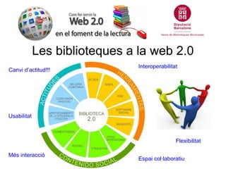 Les biblioteques a la web 2.0
                                Interoperabilitat
Canvi d’actitud!!!




Usabilitat



                                                Flexibilitat

Més interacció
                                Espai col·laboratiu
 