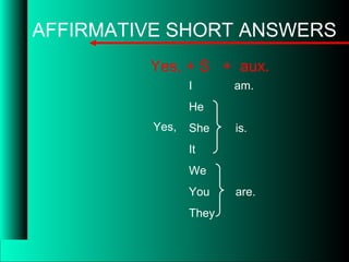 AFFIRMATIVE SHORT ANSWERS
Yes, + S + aux.
I am.
He
She is.
It
We
You are.
They
Yes,
 