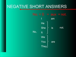 NEGATIVE SHORT ANSWERS
No, + S + aux + not.
I am
He
She is
It
We
You are
They
No,
not.
 