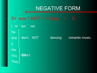 NEGATIVE FORM
S+ aux + NOT + V (ing) + C
I
He
She
It
We
You
They
am
is dancing
are
romantic music.NOT
not‘m
isn’t
aren’t
 