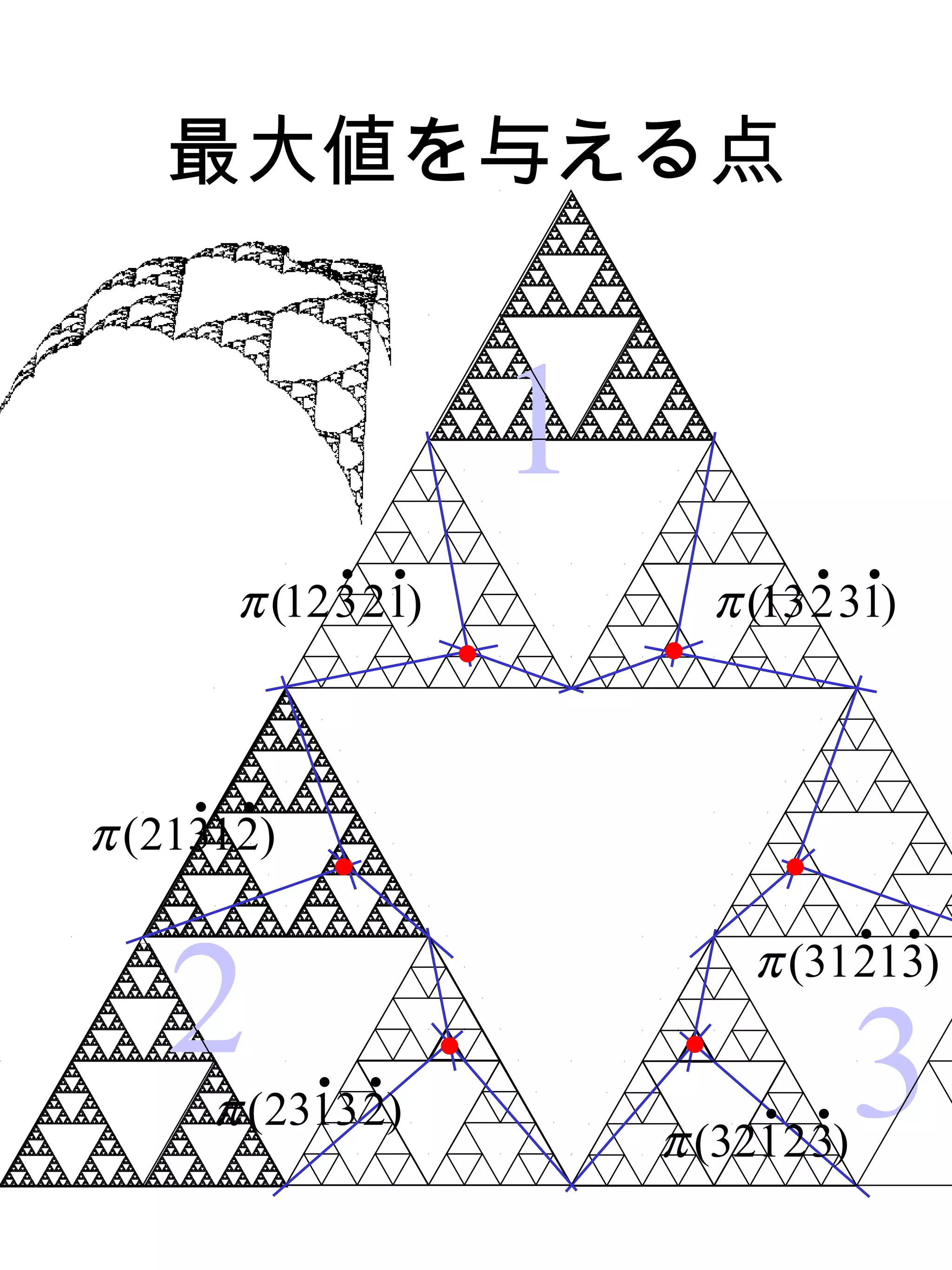 最大値を与える点


                                  1
                  •       •                          •   •
          π (12321)                        π (13231)
                              •       •


     •    •
π (21312)
                  •                              •


   2
                                                         •   •
                                             π (31213)

              •
         π (23132)
                      •
                              •        •
                                             •
                                      π (32123)
                                                     •   3
 