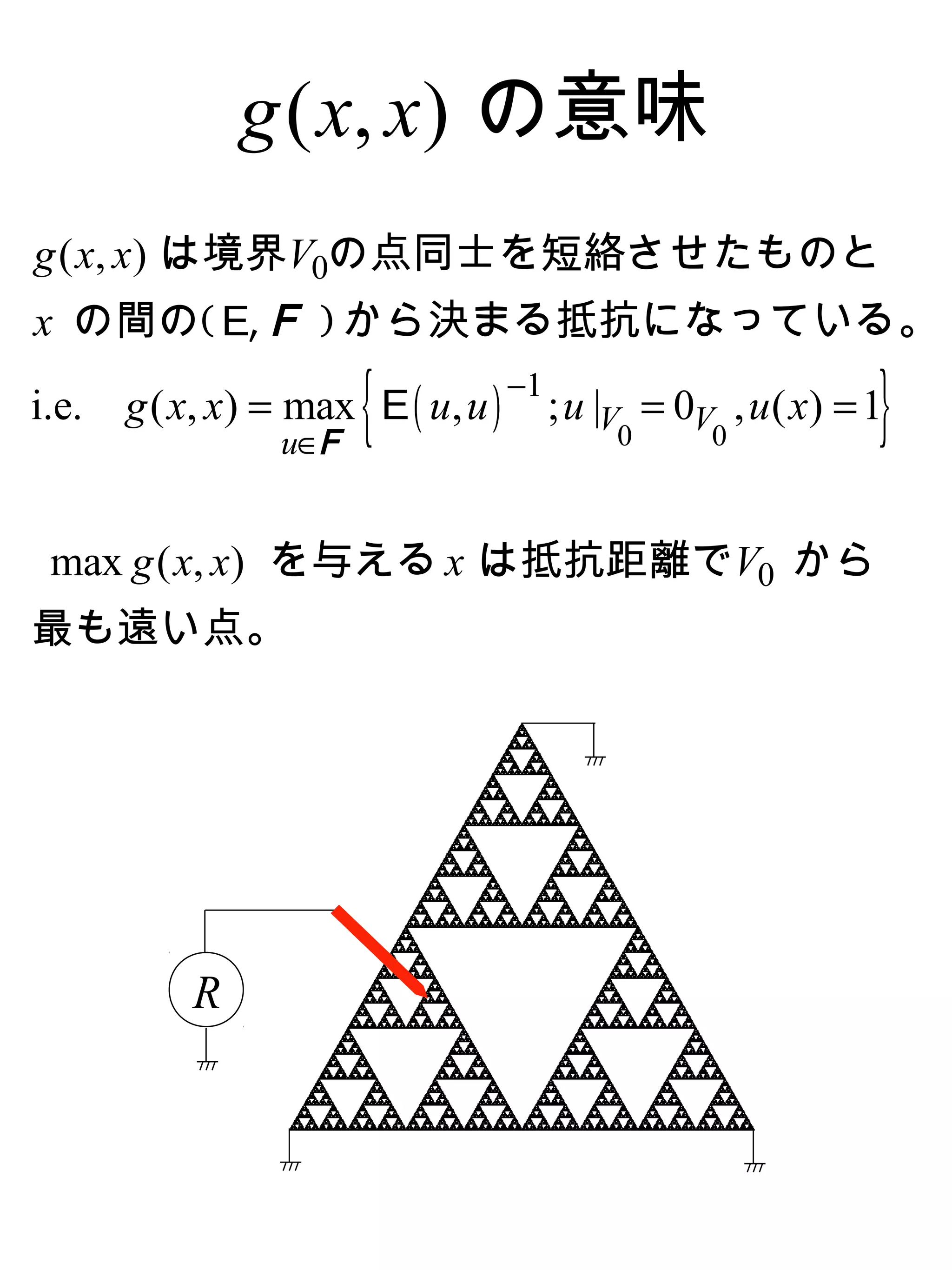 g ( x, x) の意味
g ( x, x) は境界V0の点同士を短絡させたものと
x の間の( E, F ) から決まる抵抗になっている。
i.e.
                 u∈F
                       {
       g ( x, x) = max E ( u, u )
                                    −1
                                                                }
                                         ; u |V = 0V , u ( x) = 1
                                             0      0



 max g ( x, x) を与える x は抵抗距離でV0 から
最も遠い点。




           R
 