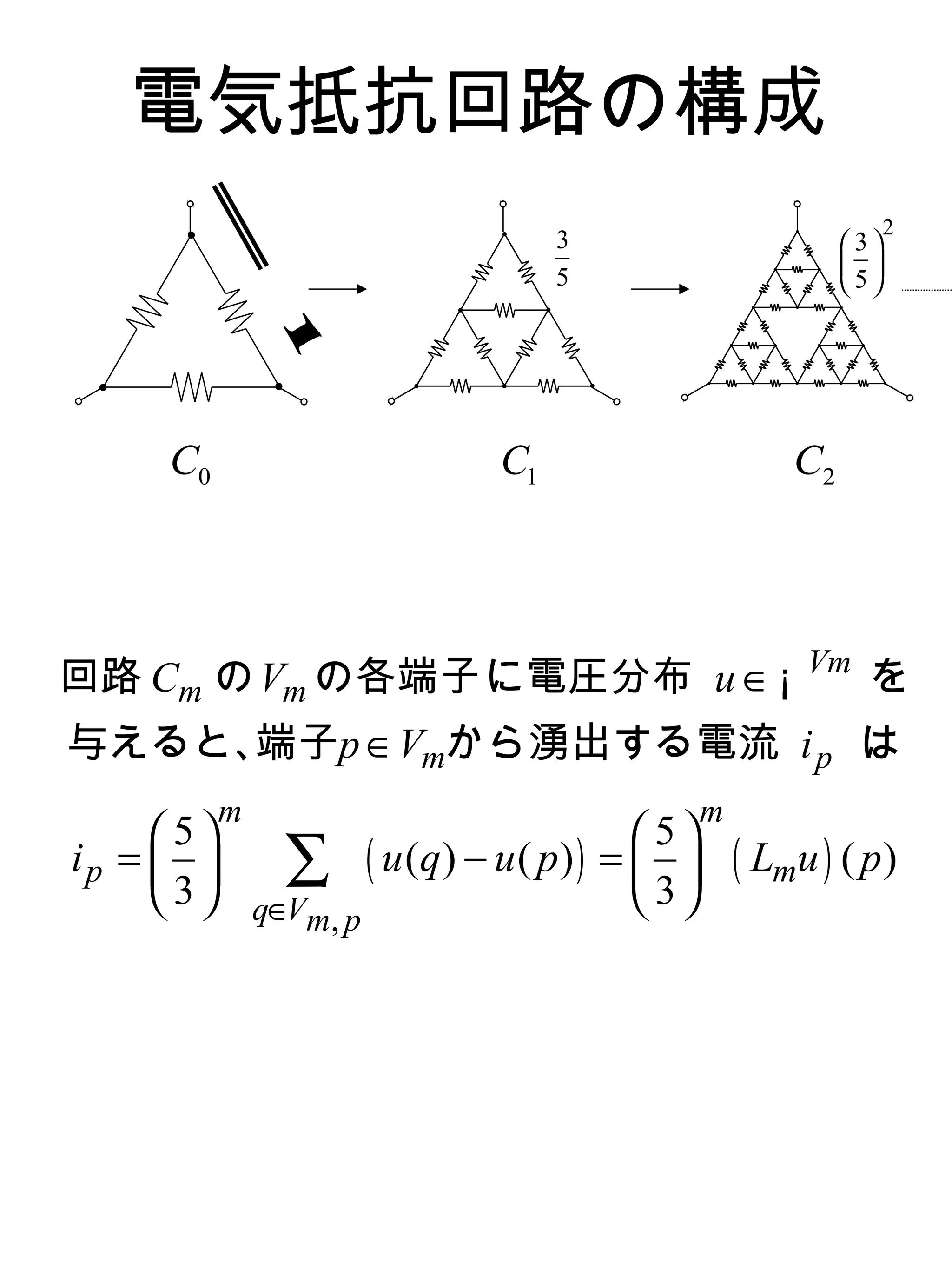 電気抵抗回路の構成
                                                                         2
                                         3                         3
                                         5                          
                                                                   5




      C0                            C1                        C2



                                                               Vm
回路 Cm の Vm の各端子に電圧分布 u ∈ ¡                                           を
与えると､端子p ∈ Vmから湧出する電流 i p は
            m                                         m
     5                                       5
ip =  
      3
                  ∑       ( u (q) − u ( p) ) =  
                                                3
                                                          ( Lmu ) ( p)
                q∈Vm, p
 