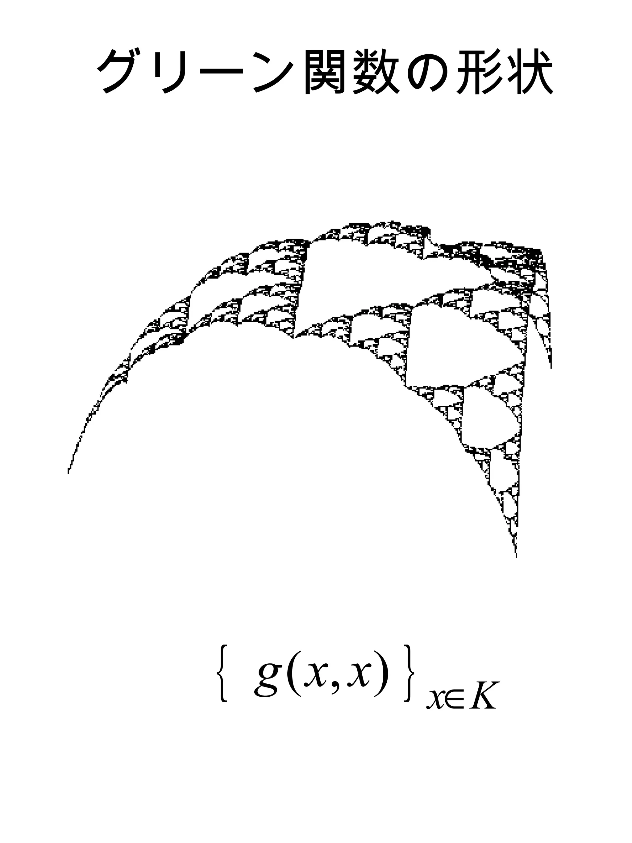 グリーン関数の形状




  {   g ( x, x) } x∈K
 