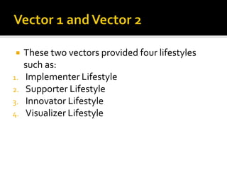  These two vectors provided four lifestyles
such as:
1. Implementer Lifestyle
2. Supporter Lifestyle
3. Innovator Lifestyle
4. Visualizer Lifestyle
 
