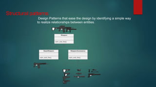 Design Pattern(decorator design pattern) and anti pattern | PPTX