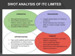 presentation on ITC