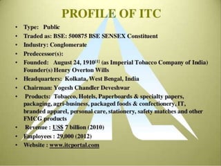 presentation on ITC