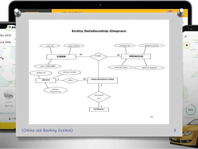 online Cab Booking System PPT Presentation