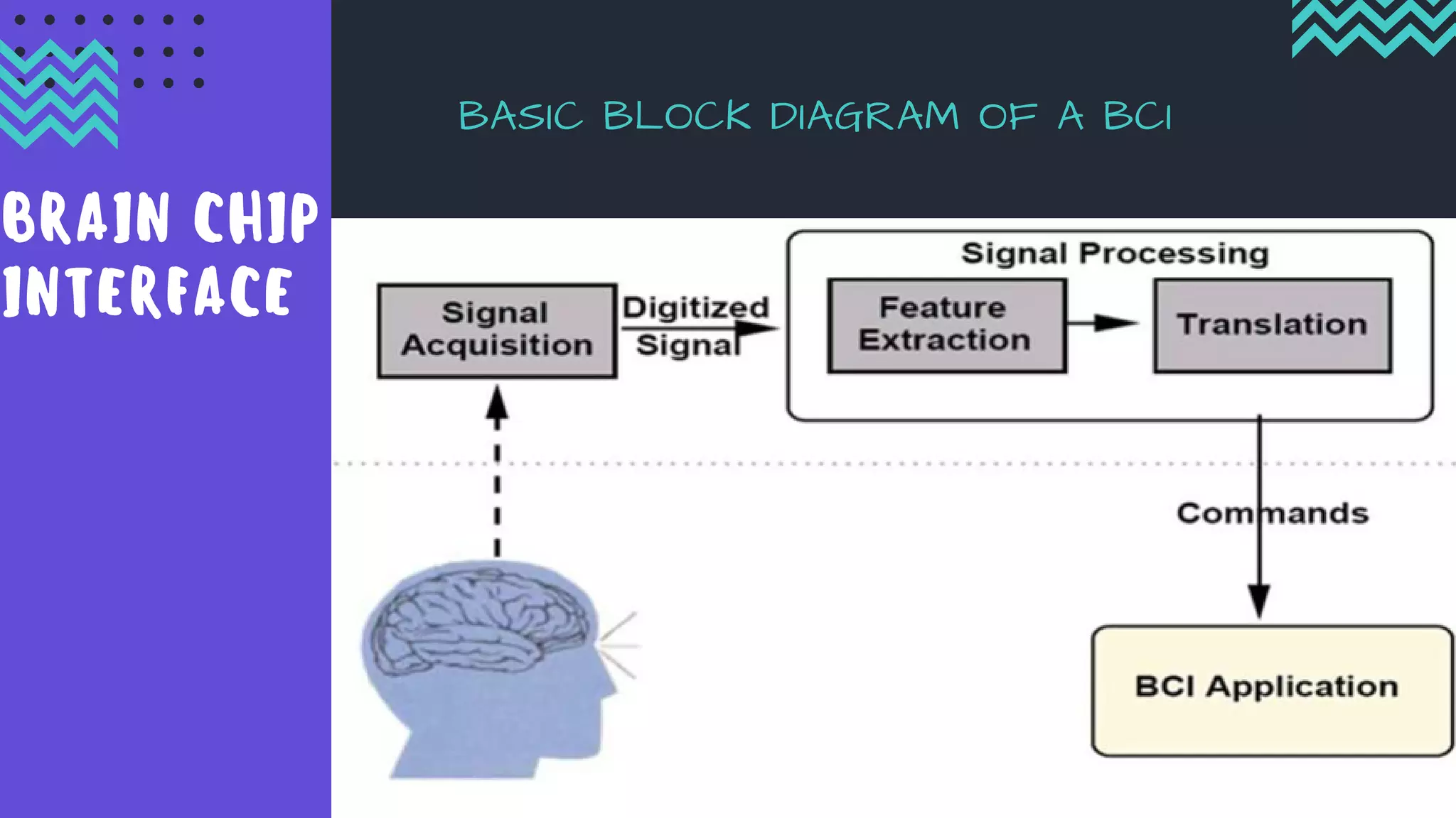 BASIC BLOCK DIAGRAM OF A BCI
BRAIN CHIP
INTERFACE
G I V I N G S T U D E N T F E E D B A C K | 2 0 2 0
 