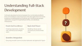 Full-Stack Software Developer in coimbatore | PDF