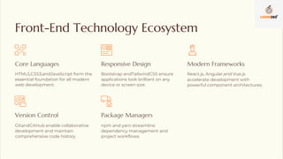 Full-Stack Software Developer in coimbatore | PDF