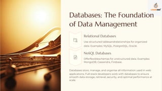 Full-Stack Software Developer in coimbatore | PDF