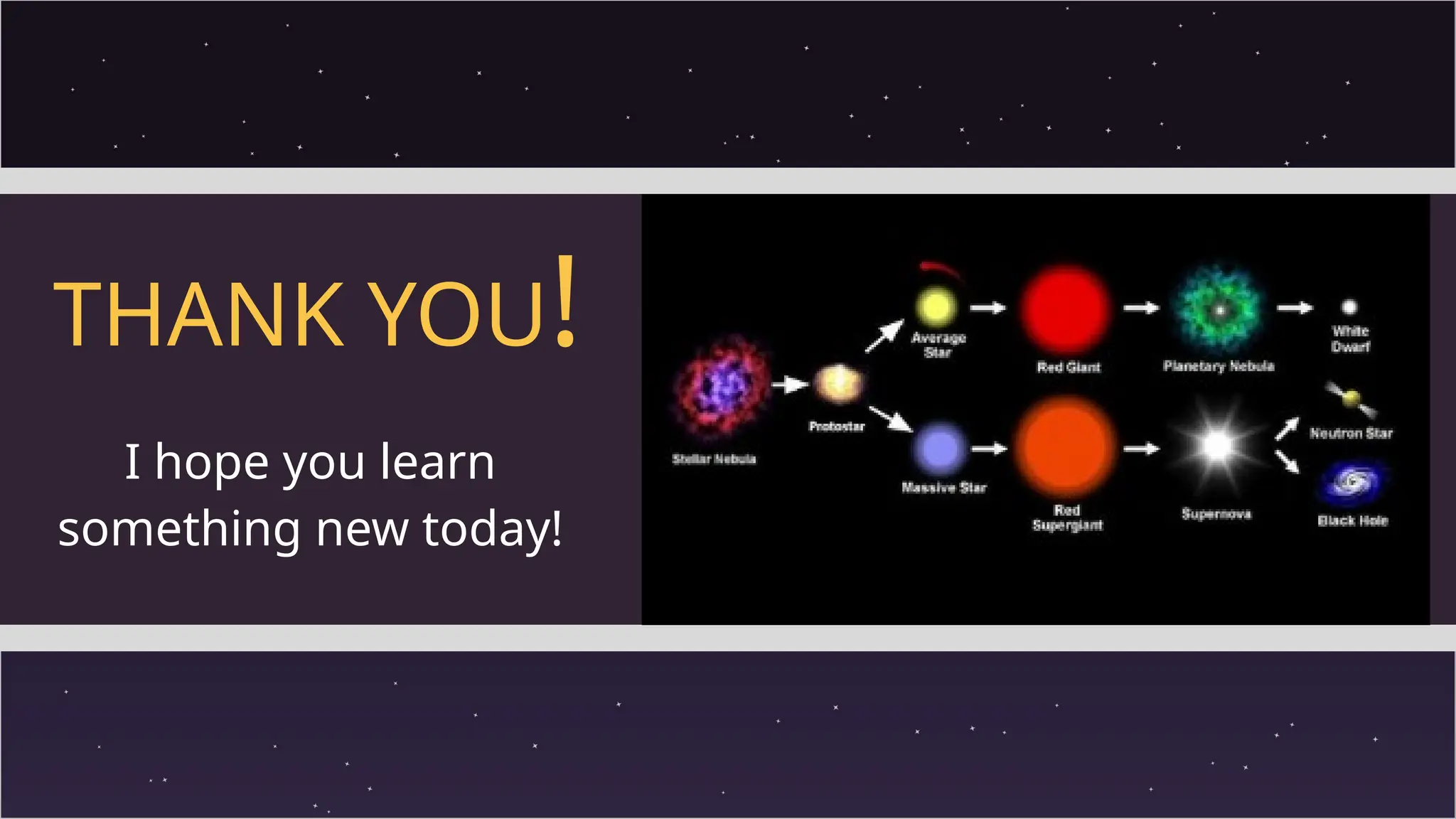 Life cycle of a star from birth to stellar afterlife | PPT