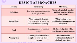 Matrixing Stability studies as per ICH for different formulation | PDF
