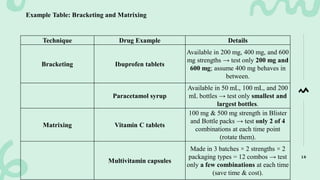 Stability studies as per ICH for different formulation | PDF
